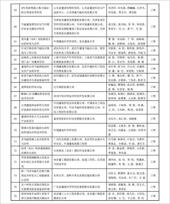 20151202 2015年華夏建設科學技術獎獲獎名單出爐_頁面_6.jpg