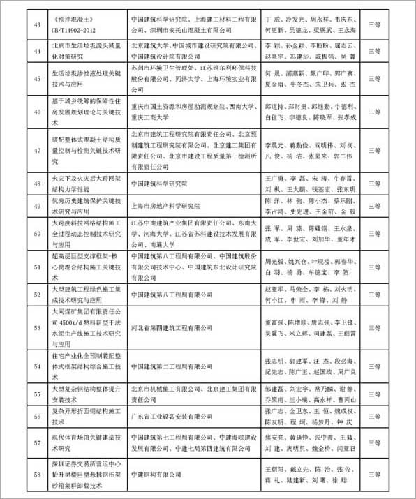 20151202 2015年華夏建設科學技術獎獲獎名單出爐_頁面_5.jpg