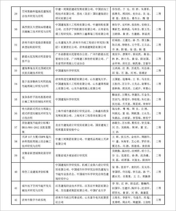 20151202 2015年華夏建設科學技術獎獲獎名單出爐_頁面_4.jpg